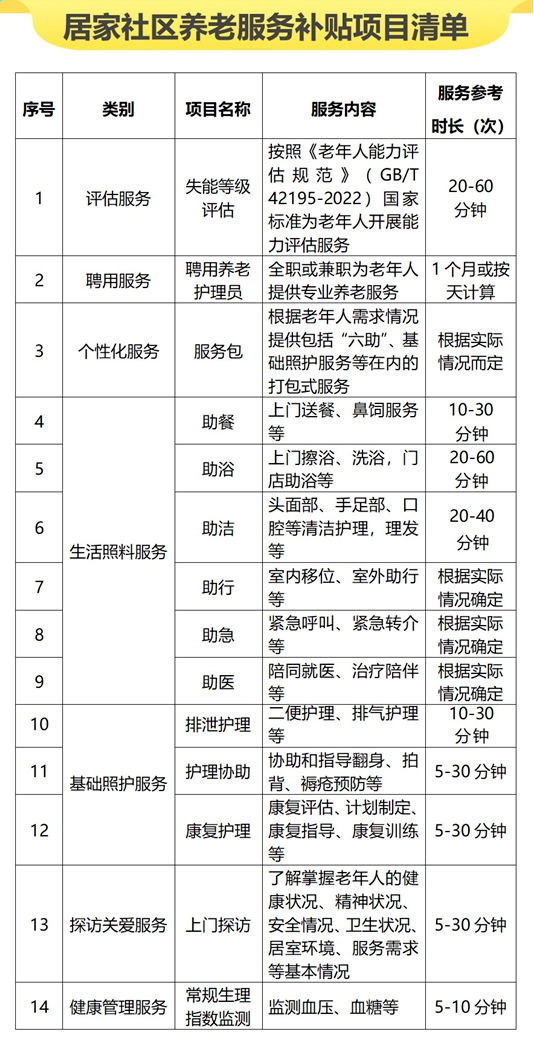 场外股票配资网 国家级试点，成都入选！